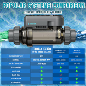 Troxlly supports pools up to 40,000 gallons for large residential pools.