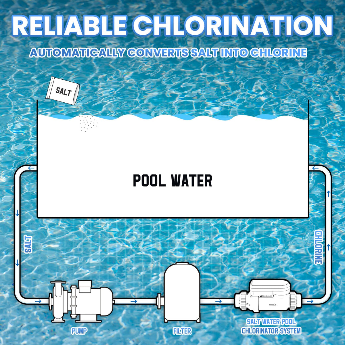 Troxlly self-cleaning cycle helps minimize scale buildup.