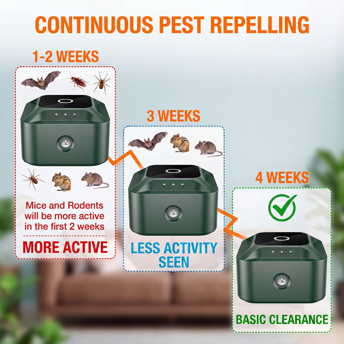 Tryfire energy-efficient pest repeller consumes minimal power