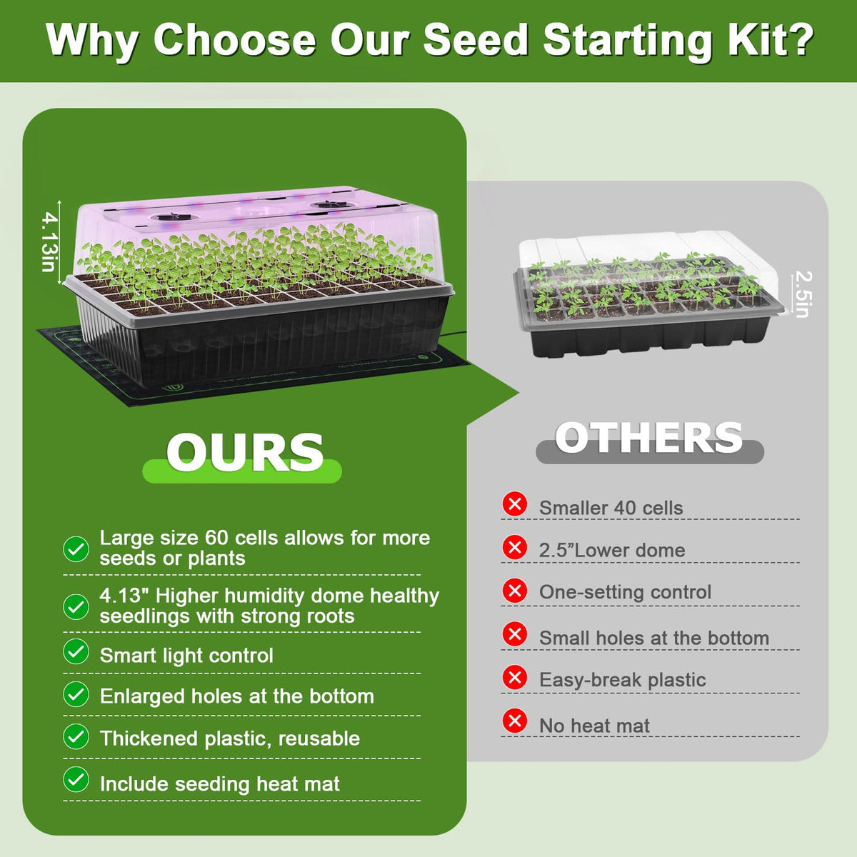 Tryitsbest 4.13-inch humidity dome supports stable humidity for robust germination.