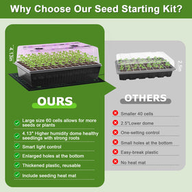 Tryitsbest 4.13-inch humidity dome supports stable humidity for robust germination.
