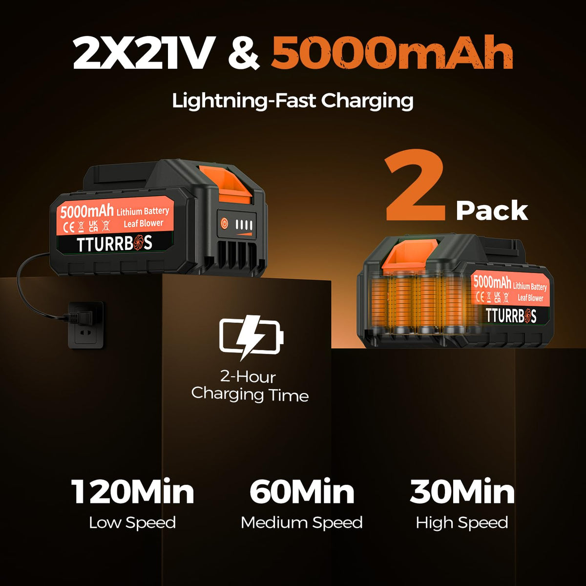 Tturrbos fast charger powers batteries in just 2 hours.