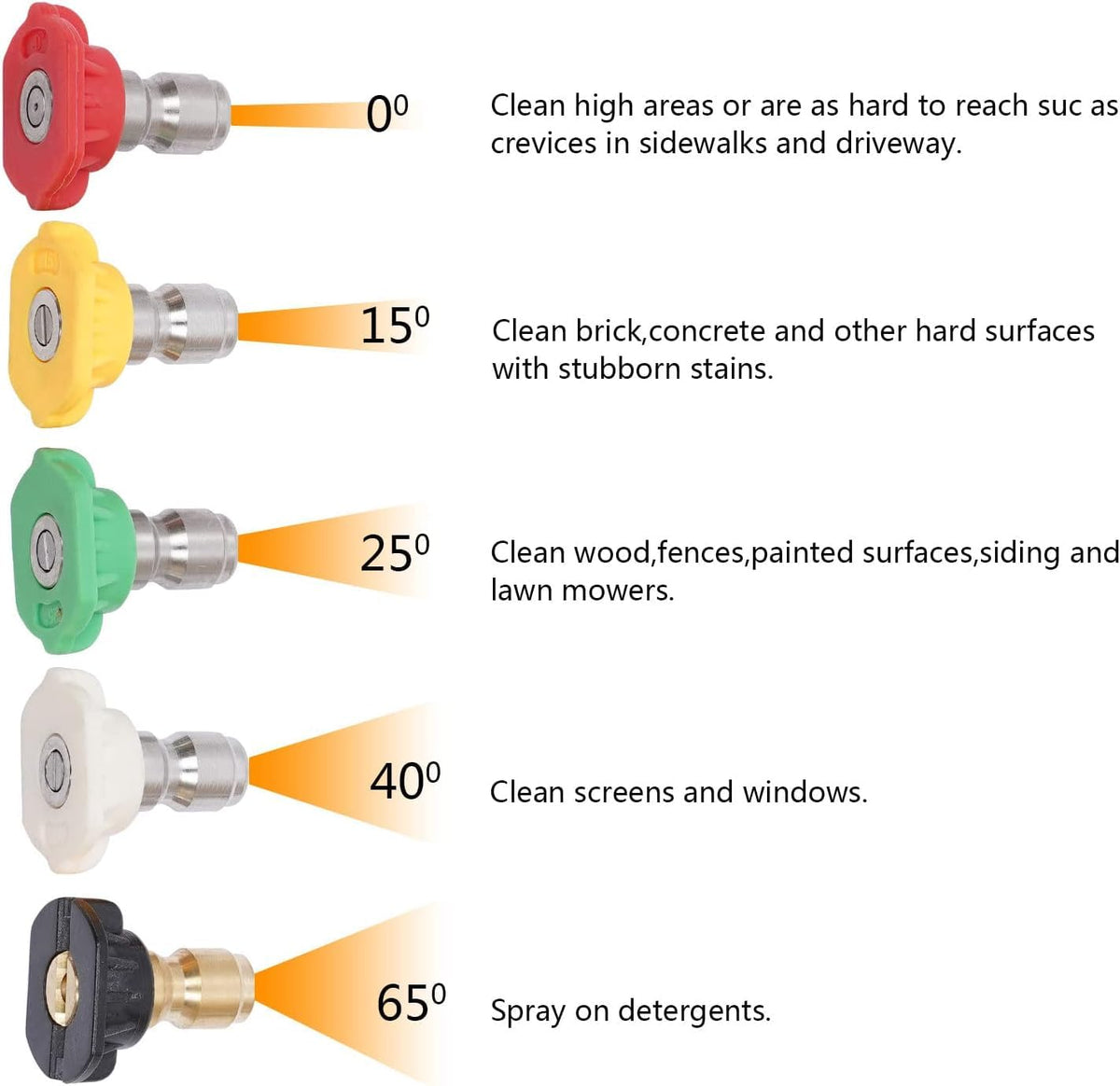 TuBaSaki 15-degree nozzle for efficient surface cleaning.