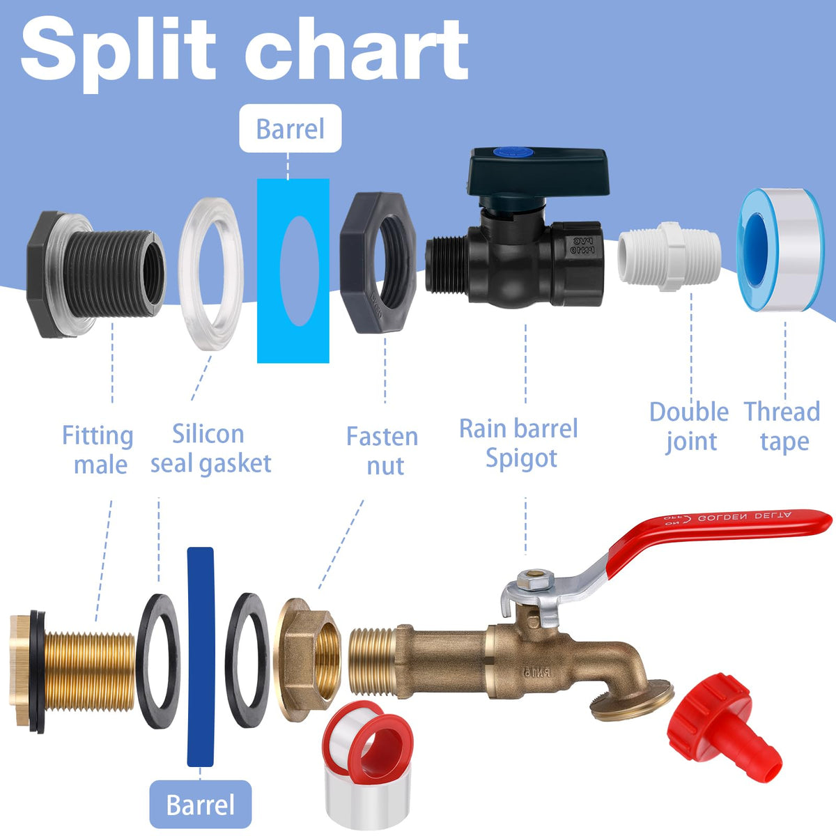 Tujoe garden hose adapter kit connects to standard hoses.