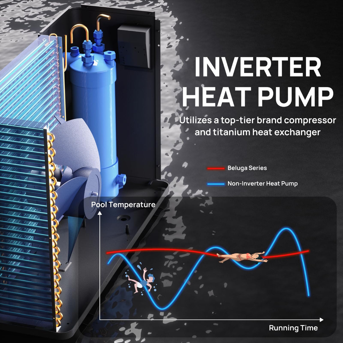TURBRO Beluga B50V titanium heat exchanger for durable heating efficiency.