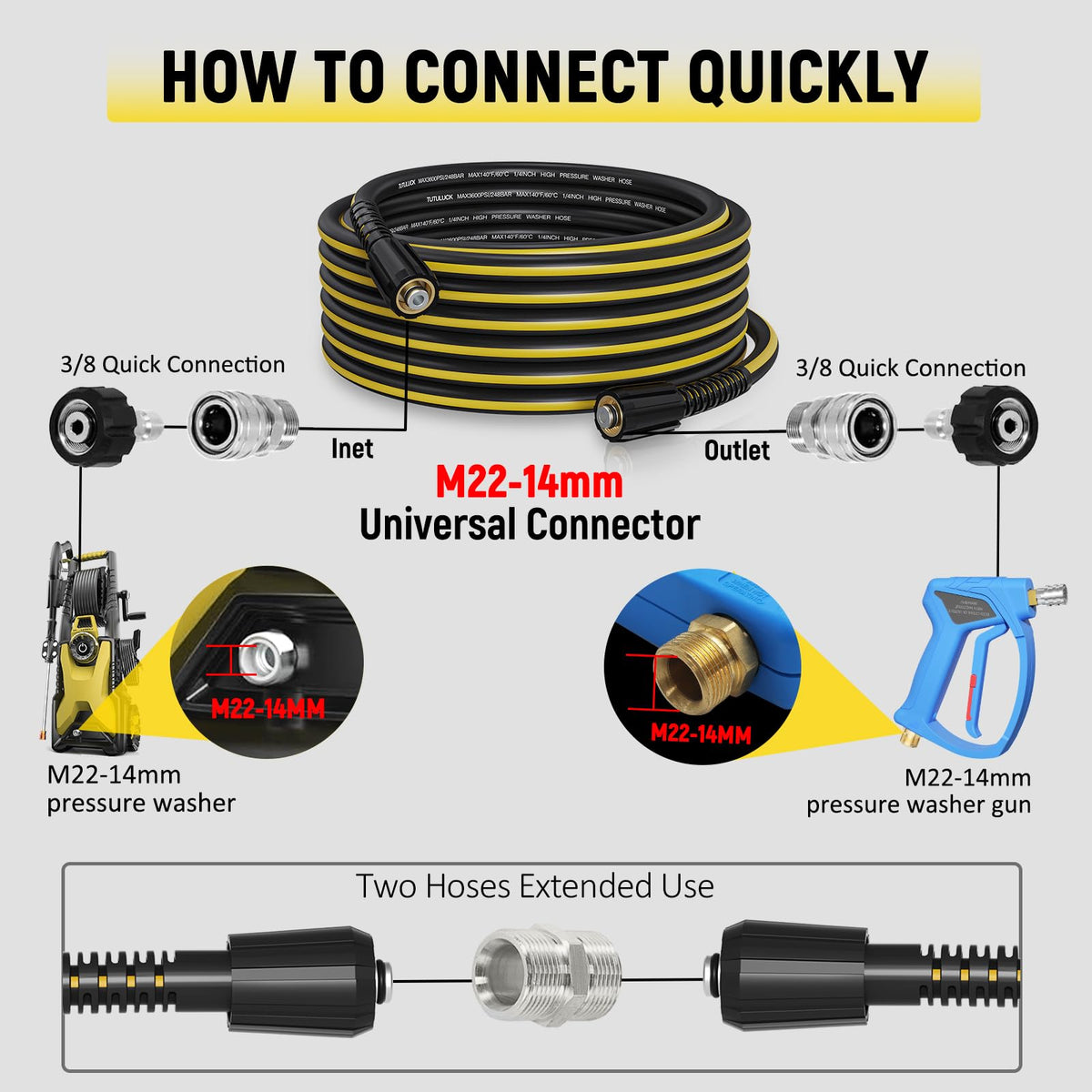 TUTULUCK three-layer construction for durable performance during use
