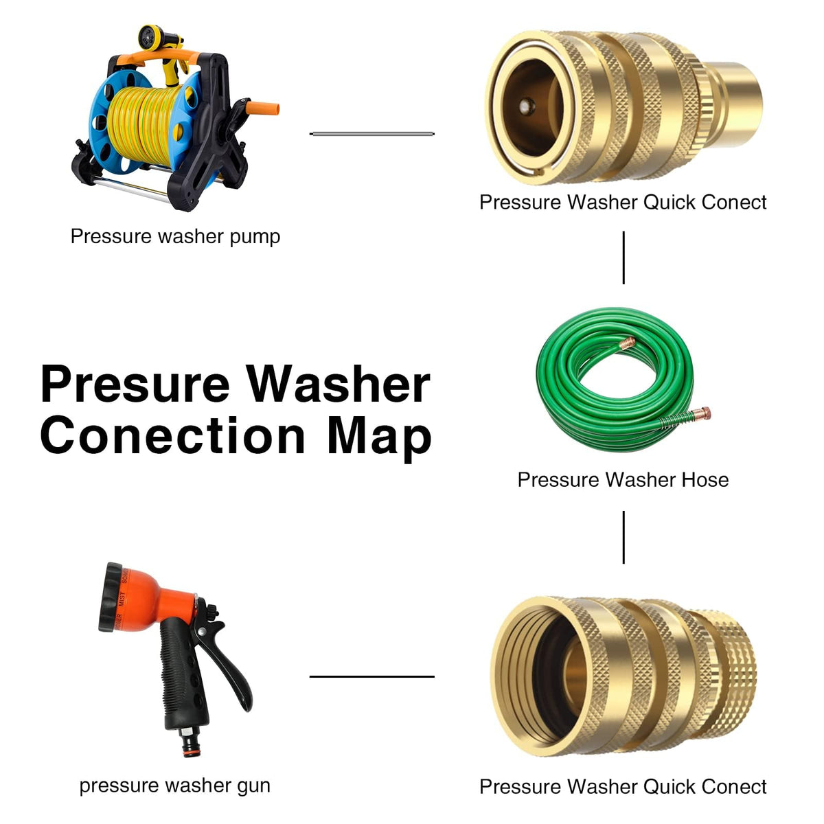 Twinkle Star hose connectors offer tool-free, fast setup for watering.