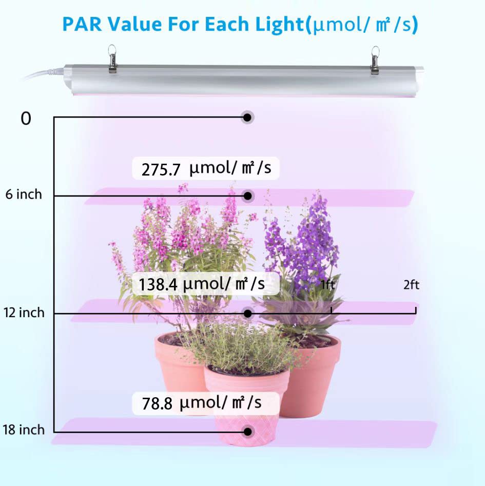 TYAGMAM Grow Light reflector boosts efficiency for stronger plant growth