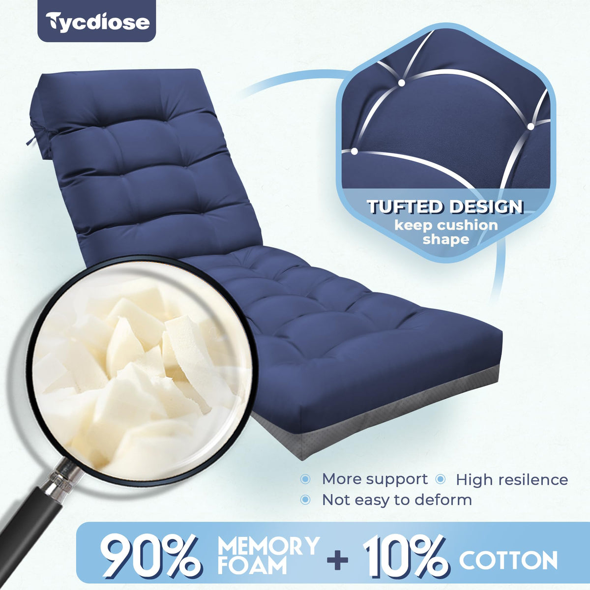 Tycdiose waterproof fabric keeps padding dry after rain or splashes