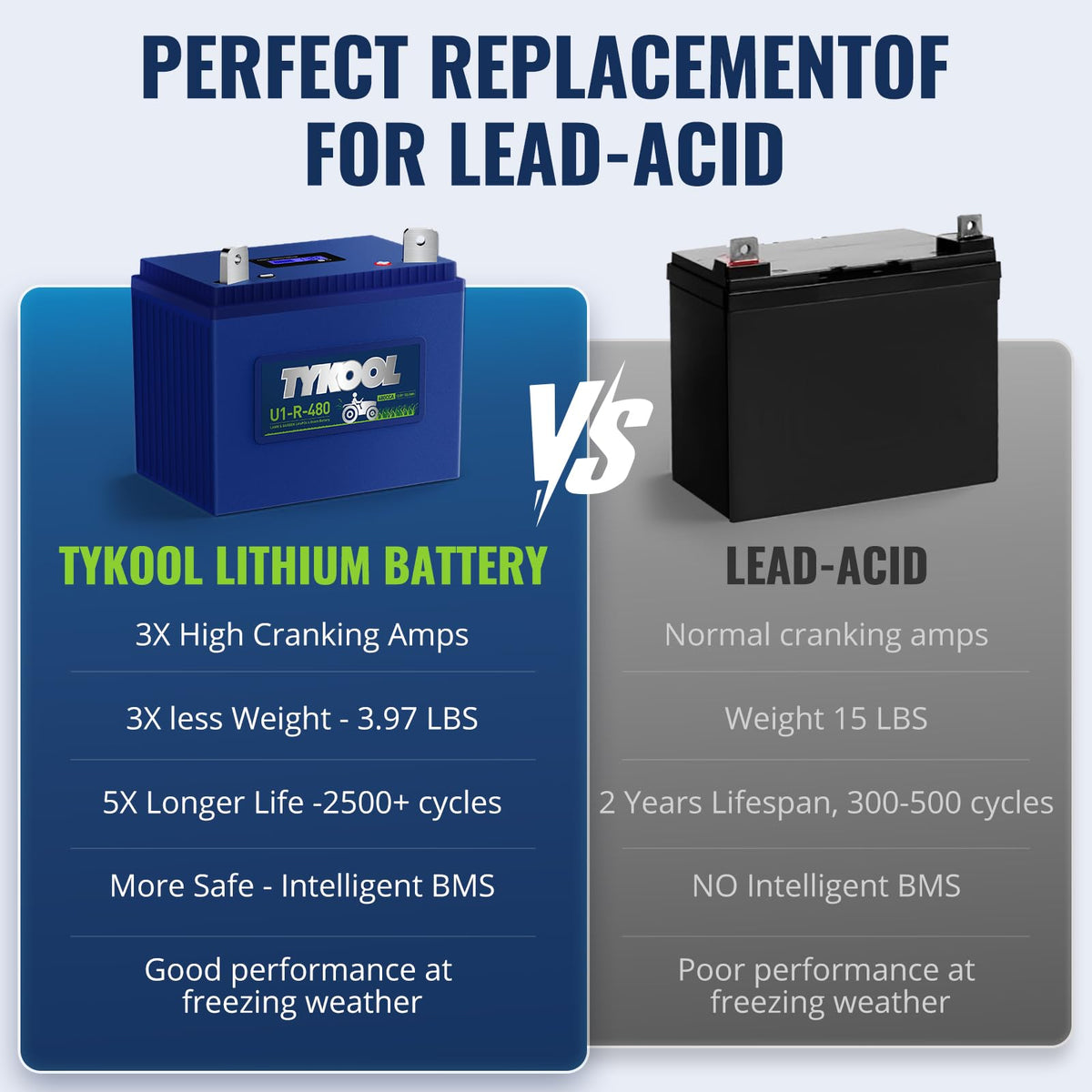 TYKOOL Group U1R LCD display provides real-time monitoring of voltage.