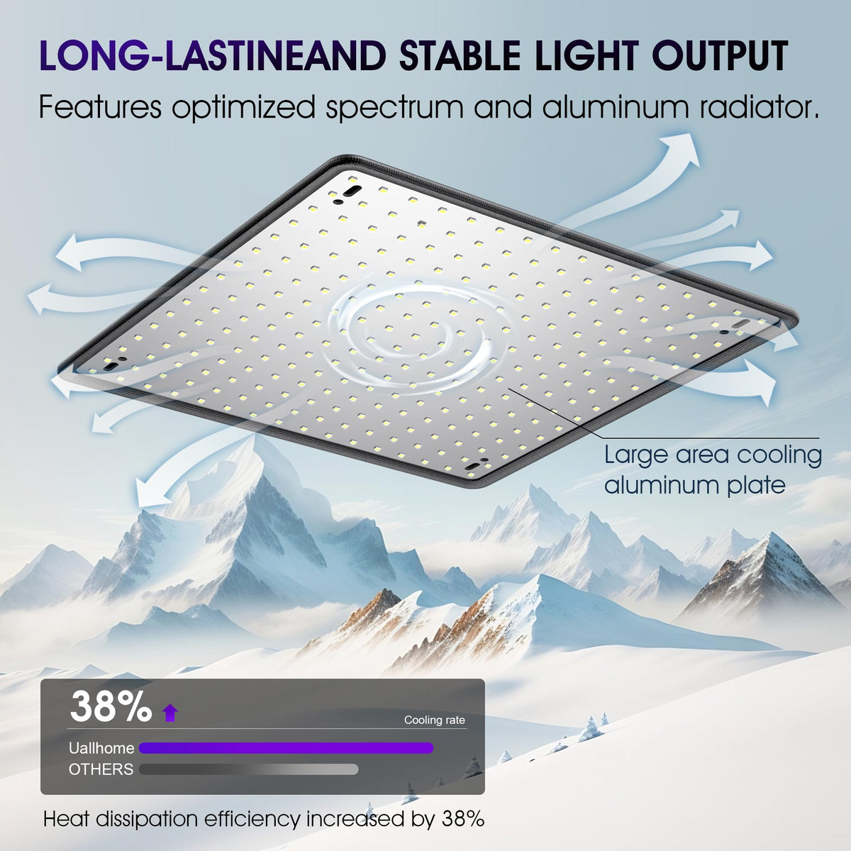 Uallhome 2-pack in-tent setup delivers sunlike spectrum for seedlings and veg