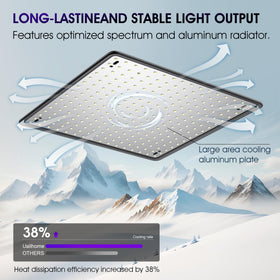 Uallhome 2-pack in-tent setup delivers sunlike spectrum for seedlings and veg