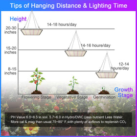 Uallhome 2-pack runs cooler, conserving energy while protecting plants