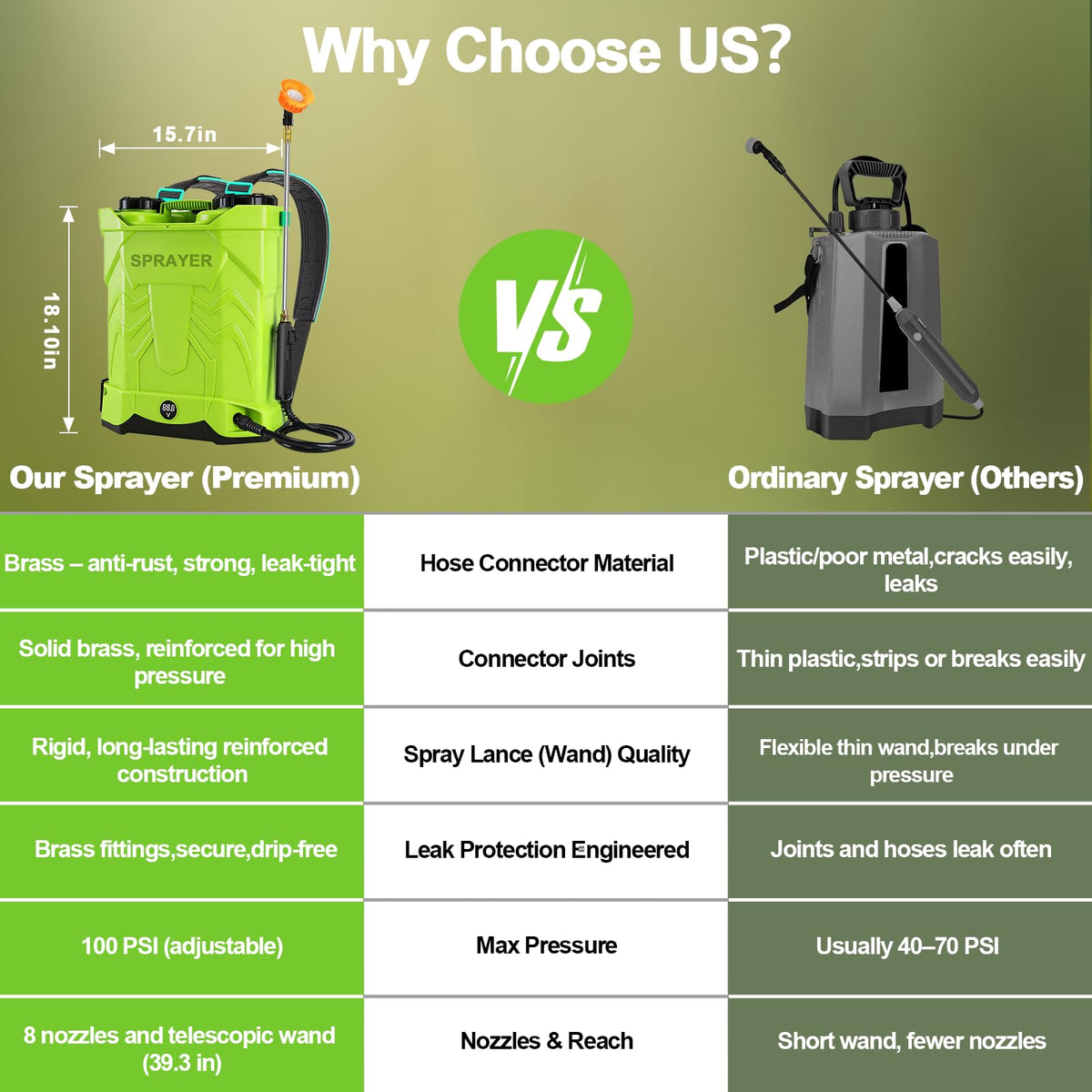 Ergonomic backpack design with padded straps reduces fatigue.