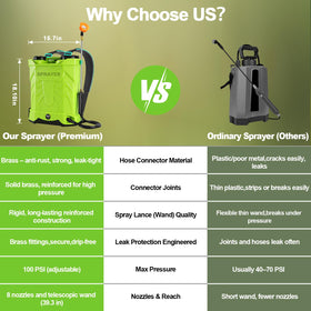 Ergonomic backpack design with padded straps reduces fatigue.