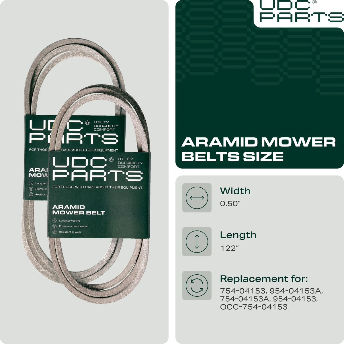 Aramid cord close-up highlighting strength for demanding mowing tasks.