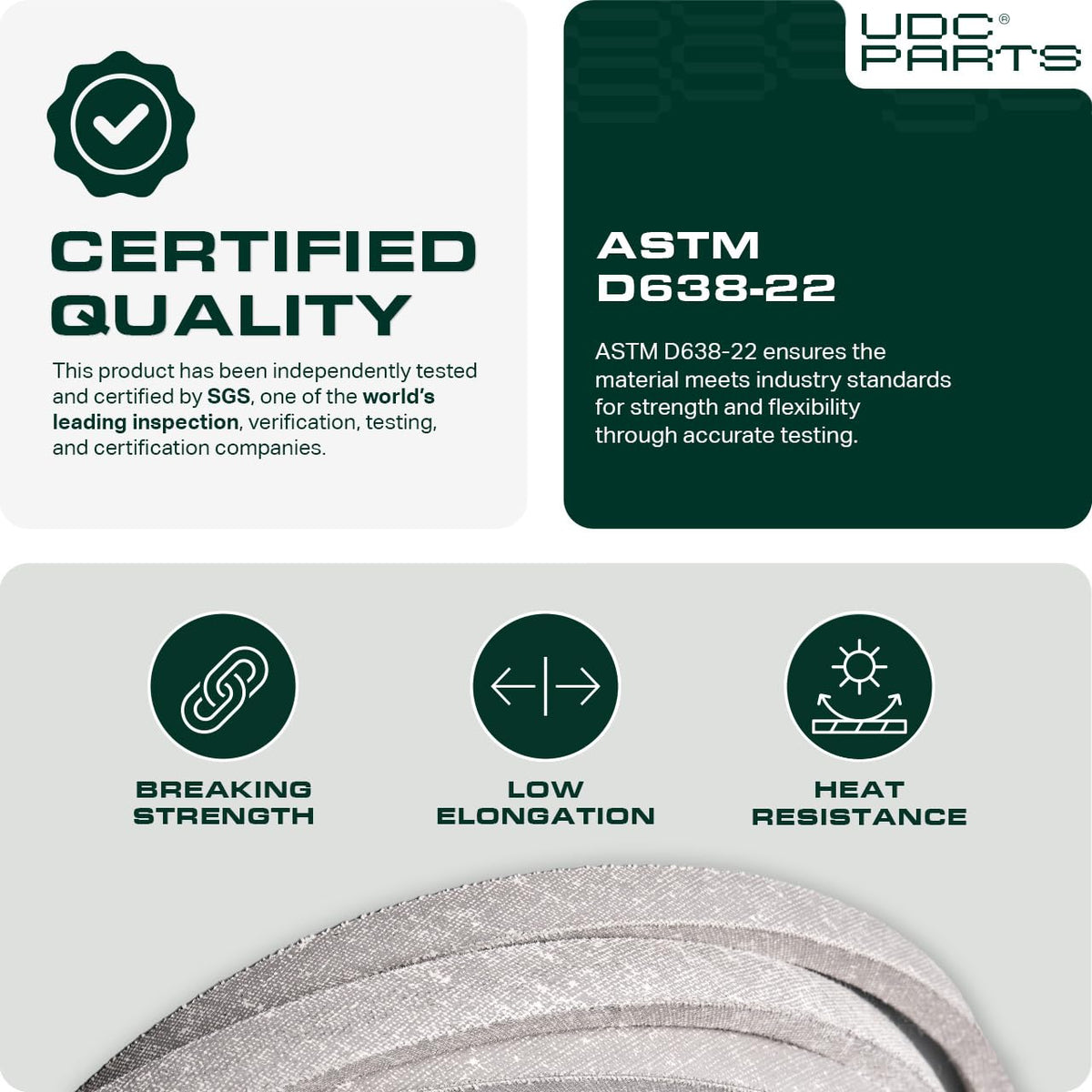 UDC Mower Belts engineered to tight tolerances of ±0.40 inch