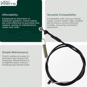 UDC Parts packaging labeling visual confirms correct product identification