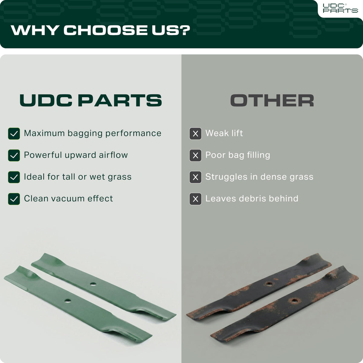 UDC Parts GX20250 blade cutting-edge detail demonstrates sharp edge