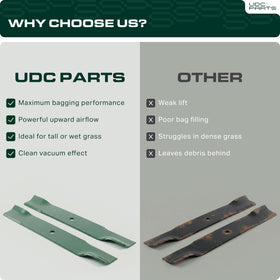 UDC Parts GX20250 blade cutting-edge detail demonstrates sharp edge