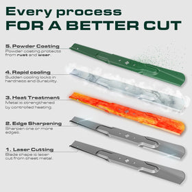 UDC Parts GX20250 blade pack of 3 ready for quick replacement