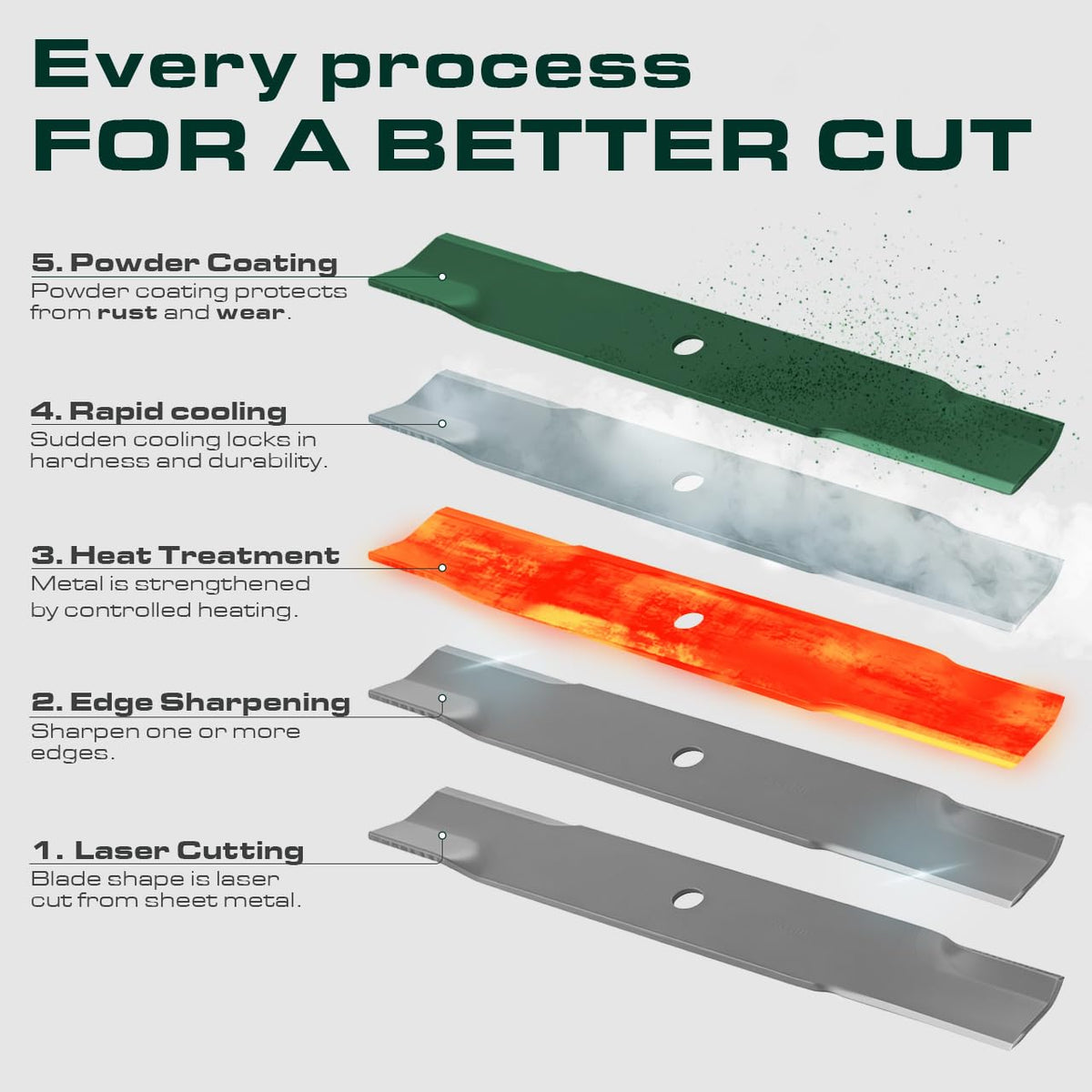 UDC Parts Hustler 60-inch blade edge detail for even mowing results