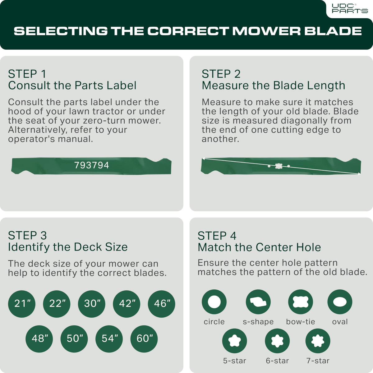UDC Parts Hustler easy-fit installation guide illustration