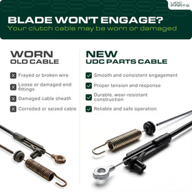 UDC Parts 63-inch cable visual helps plan mower replacement