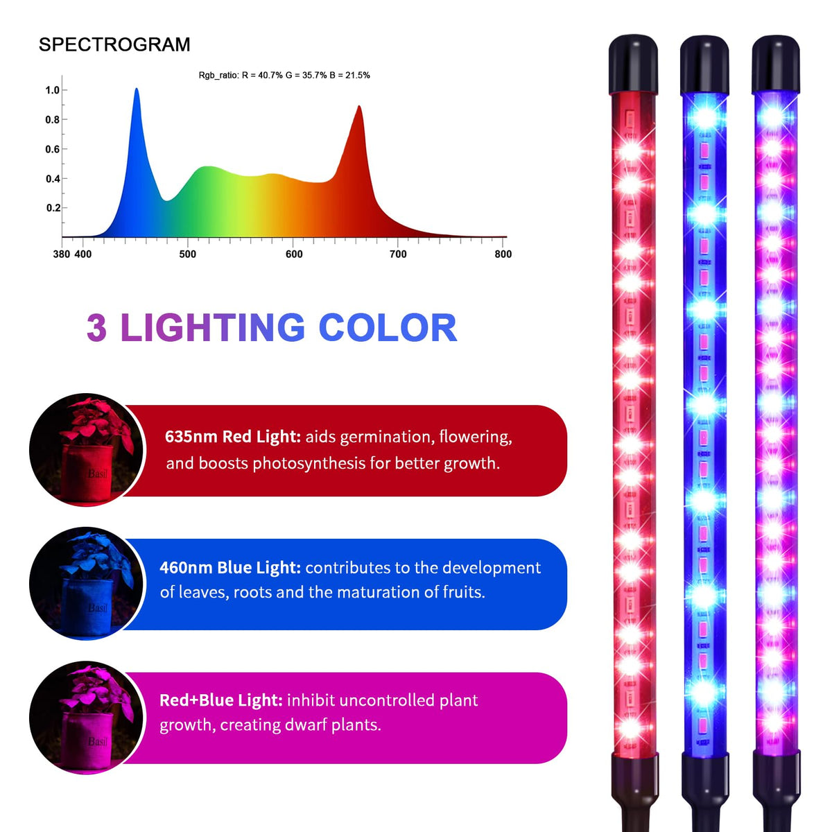Ufelizor 8000mAh battery panel powers day and night operation.