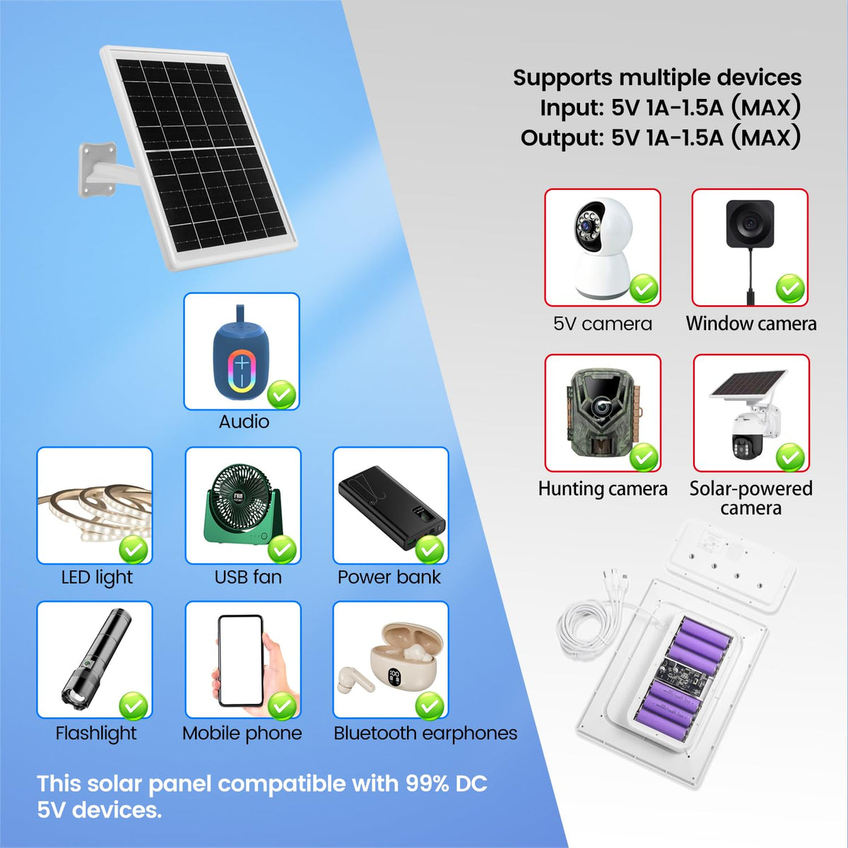 Uinhuazhen IP65 waterproof solar panel ready for rain and dust