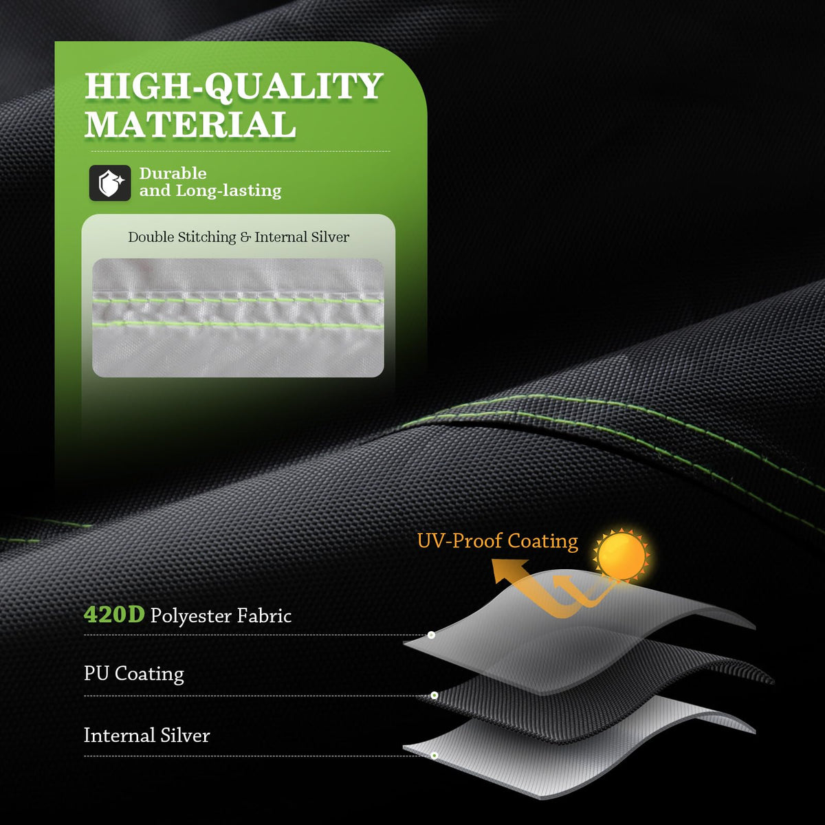 UIRWAY 420D fabric close-up demonstrating durability and reinforced PU layer