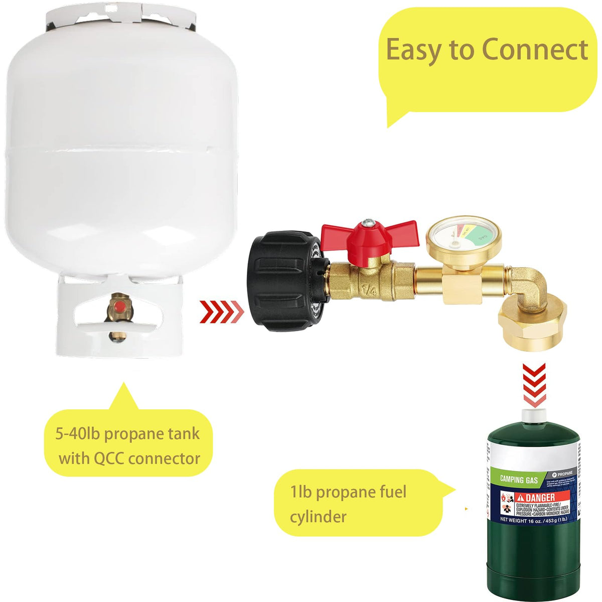 UJW adapter works with heaters and camping stoves for convenient outdoor cooking.