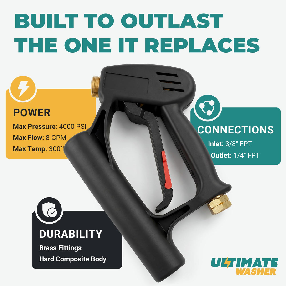 BE spray gun inlet/outlet connections showing 3/8 FPT and 1/4 FPT fittings