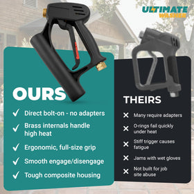BE spray gun specifications: 4000 PSI, 8 GPM, 210°F operating range