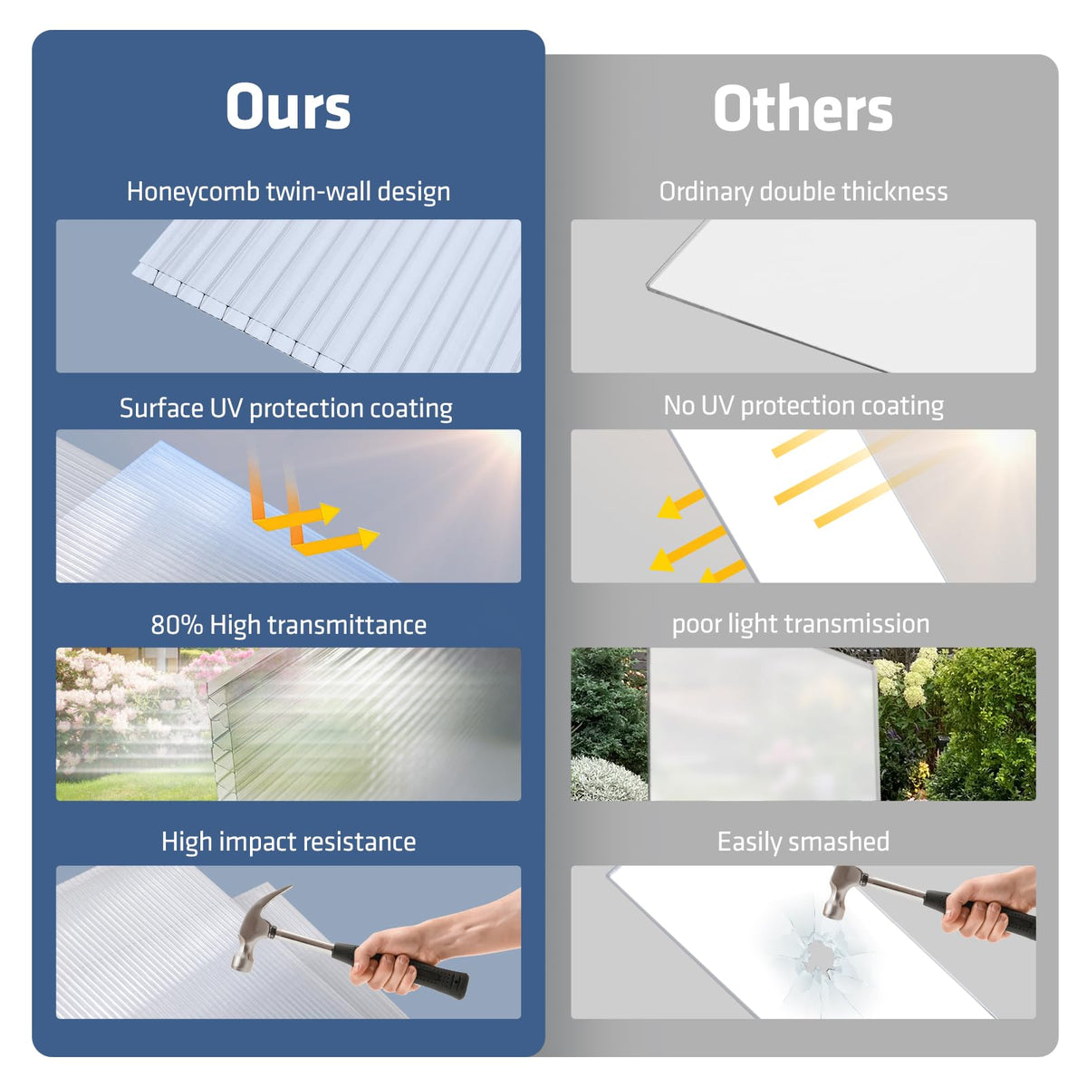 UMIG 4x2 panel is lightweight, simplifying solo installation.