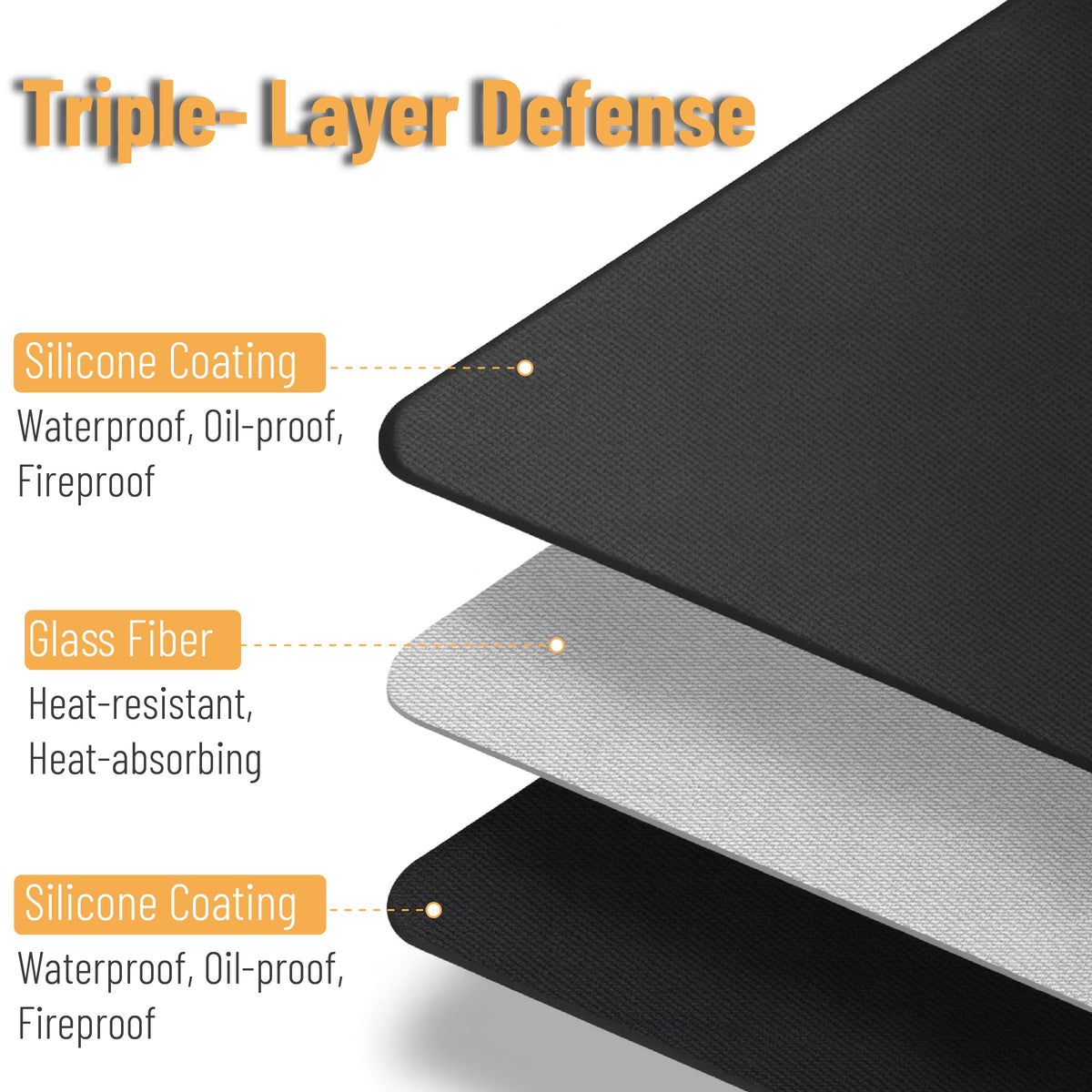 UNCO fireproof, waterproof grill mat protects patios and decks while grilling