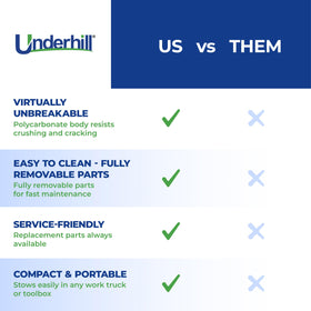 Underhill Big Gulp Pro disassembles for quick cleaning and maintenance