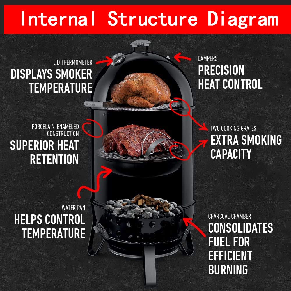 Uniflasy 85042 lower cooking grate provides stable airflow for smokers.