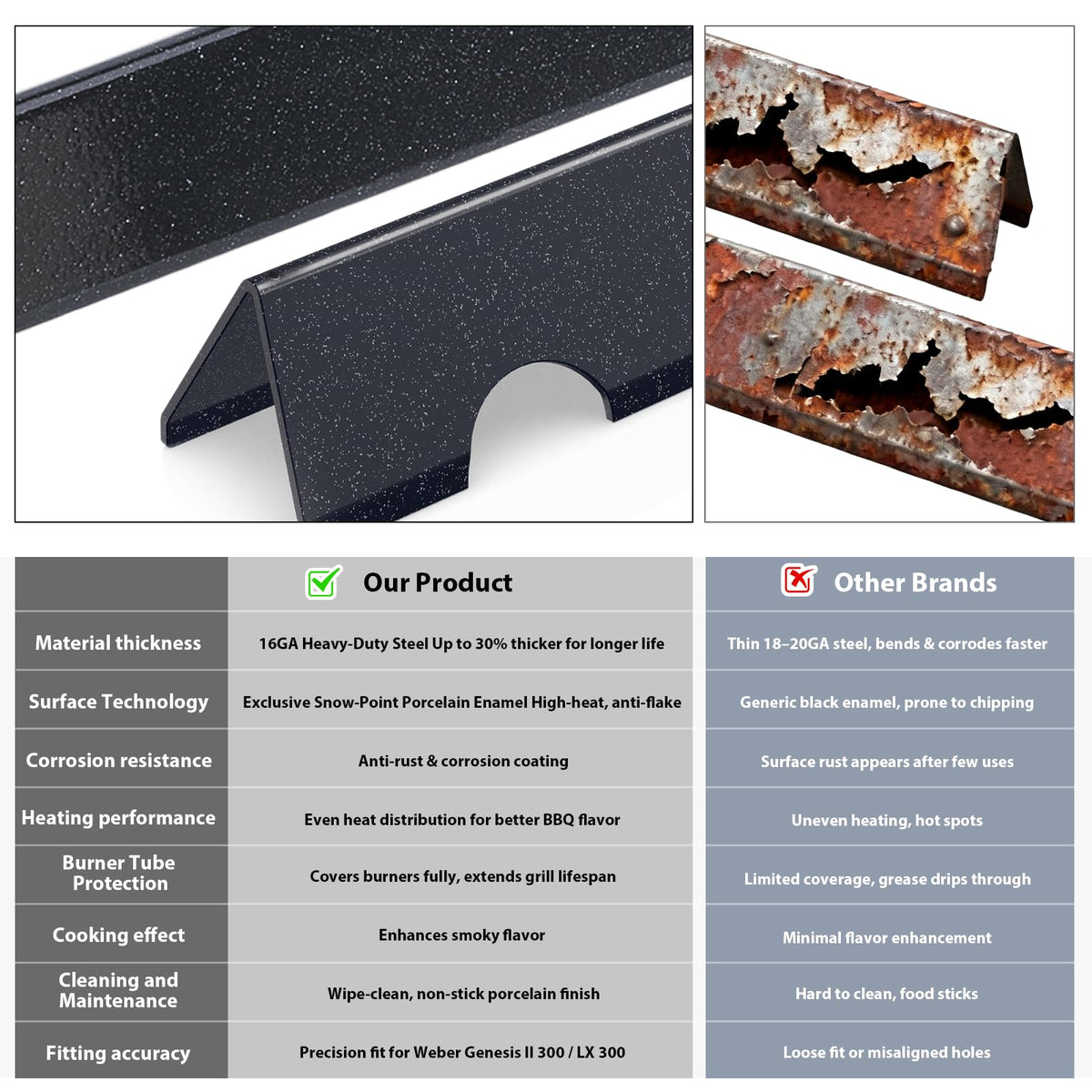 Uniflasy Genesis II 300-series fit showcases a secure, stable replacement