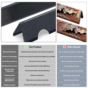 Uniflasy Genesis II 300-series fit showcases a secure, stable replacement