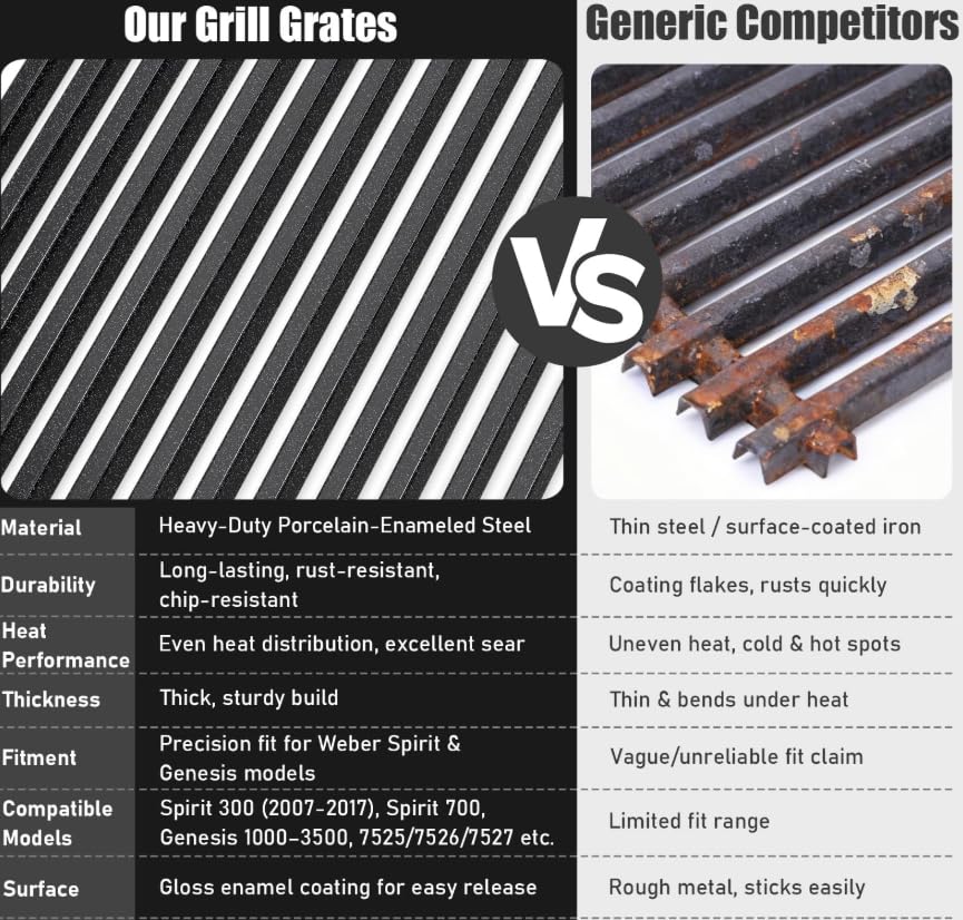 Uniflasy porcelain-enameled steel grates resist rust and chipping