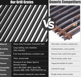 Uniflasy porcelain-enameled steel grates resist rust and chipping
