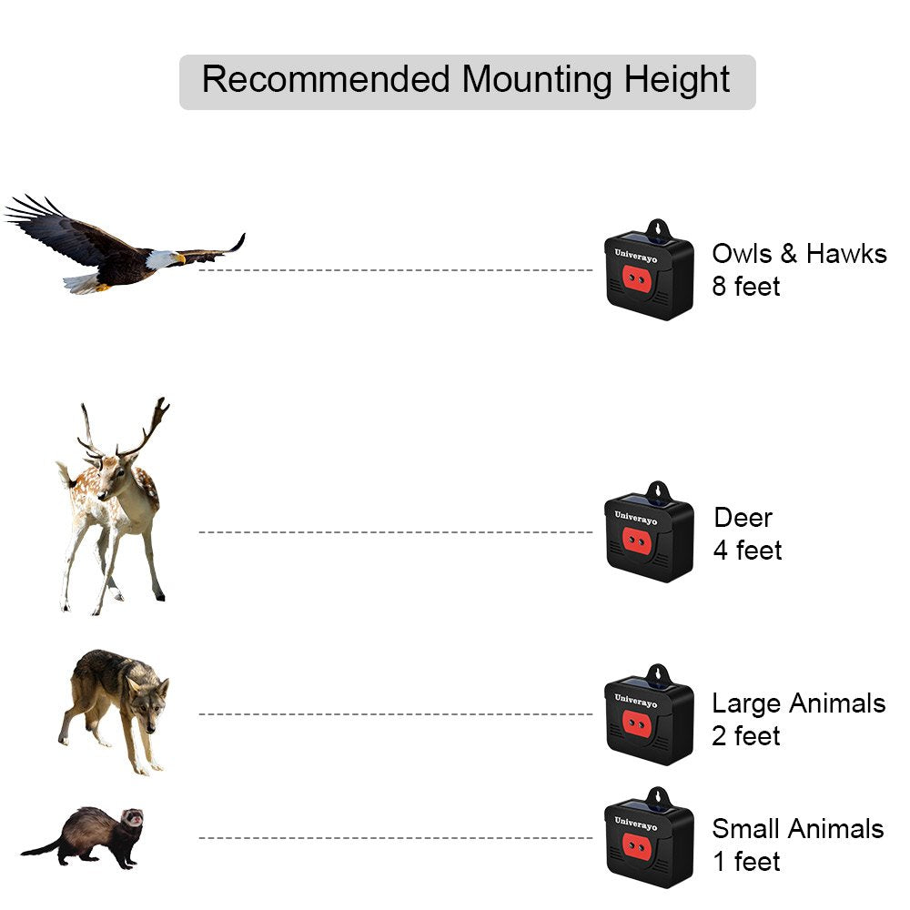 Univerayo deer deterrent solar light in a yard protecting plants