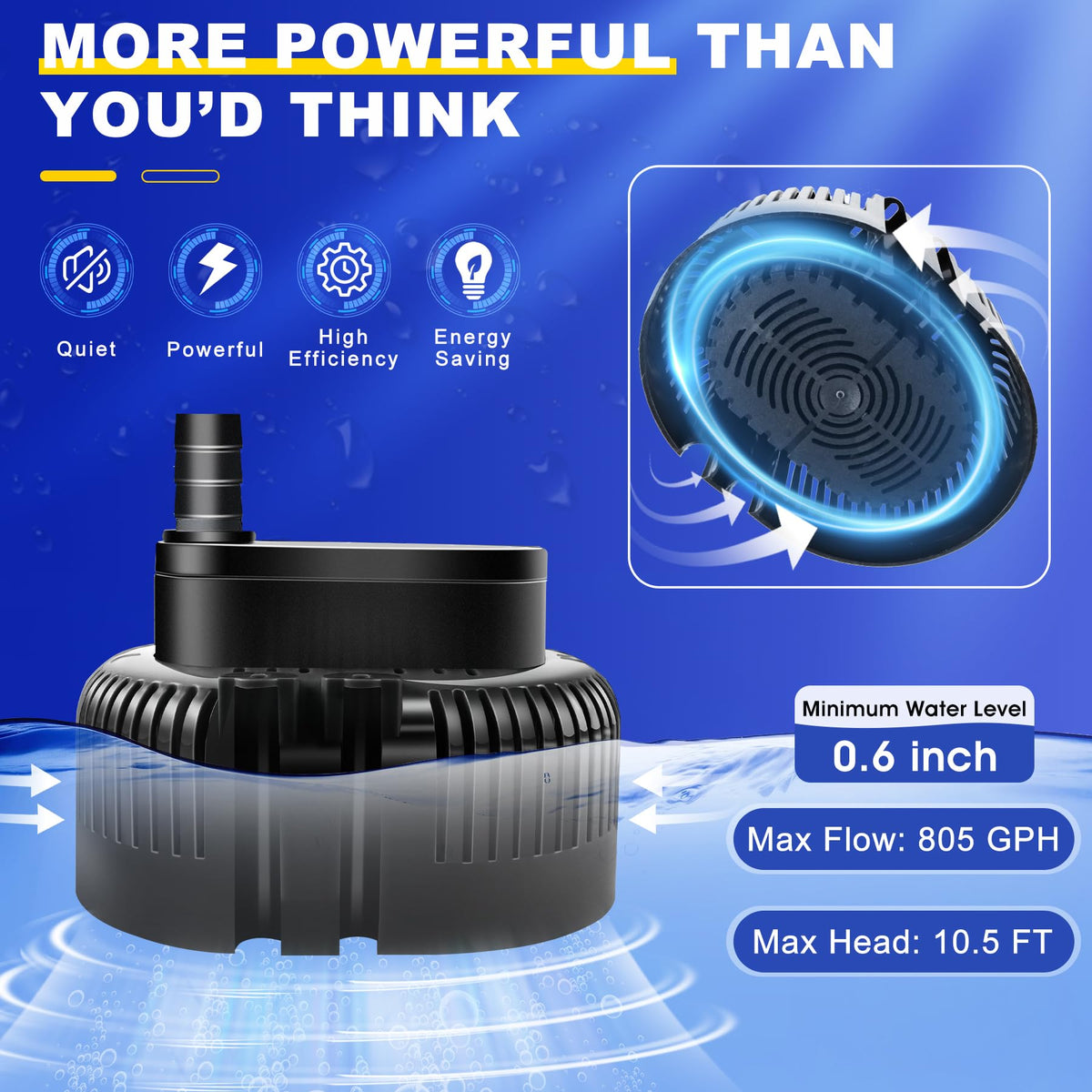 UniWater ABS housing resists rust and impact for durability.