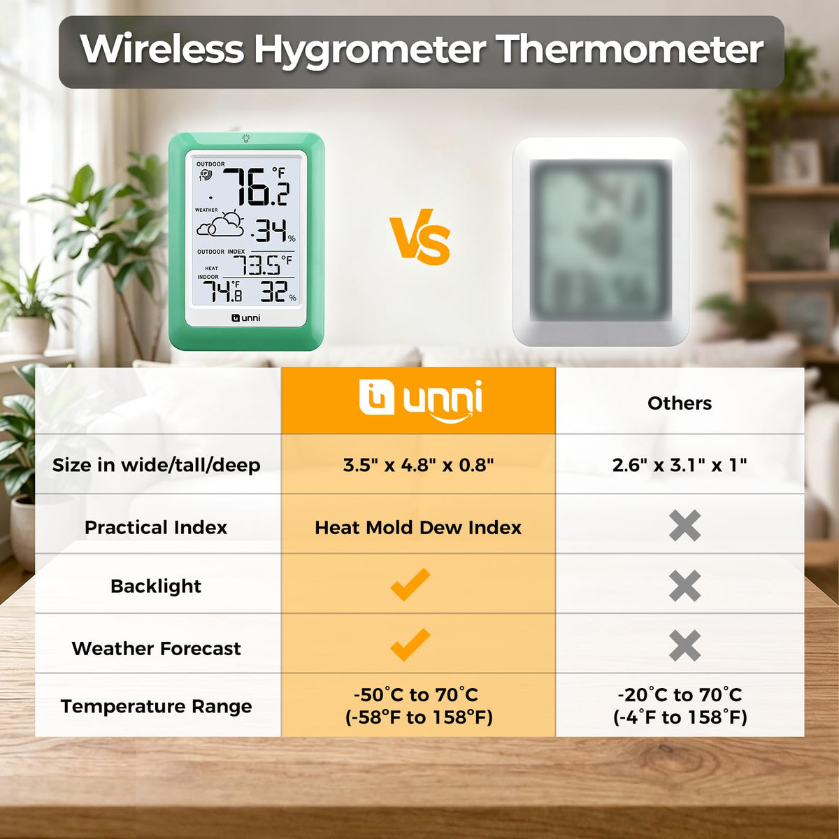 U UNNI supports up to three sensors for multi-room monitoring