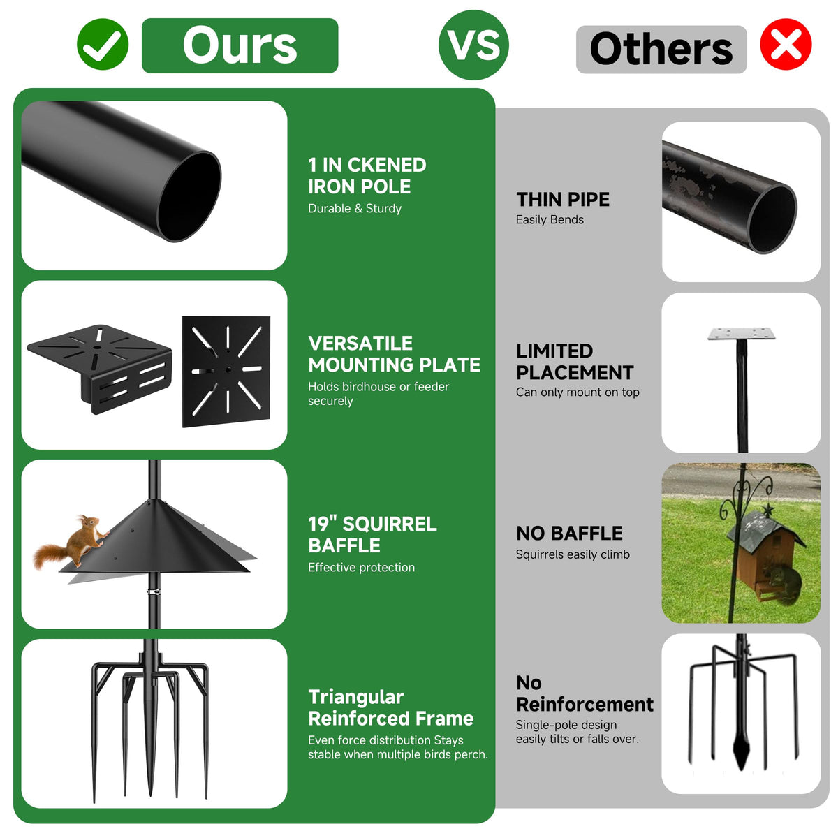 Uoveya squirrel-baffle 19 inch design protects seed and reduces waste while birds feed.