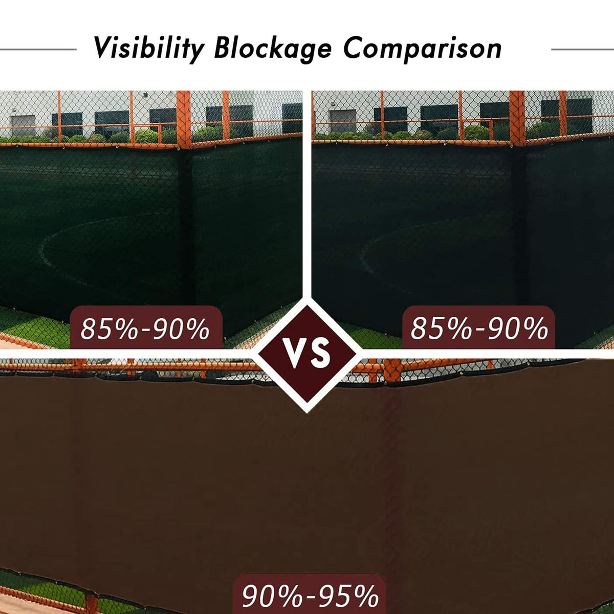 UPGRADE durable edges with double support highlighted on the privacy screen.
