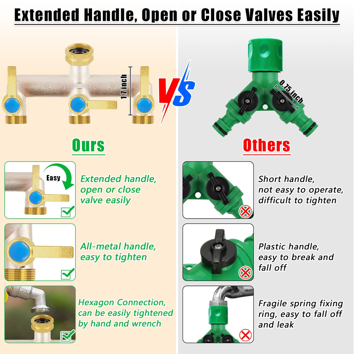 Independent on/off valves per port prevent cross-interference while watering.