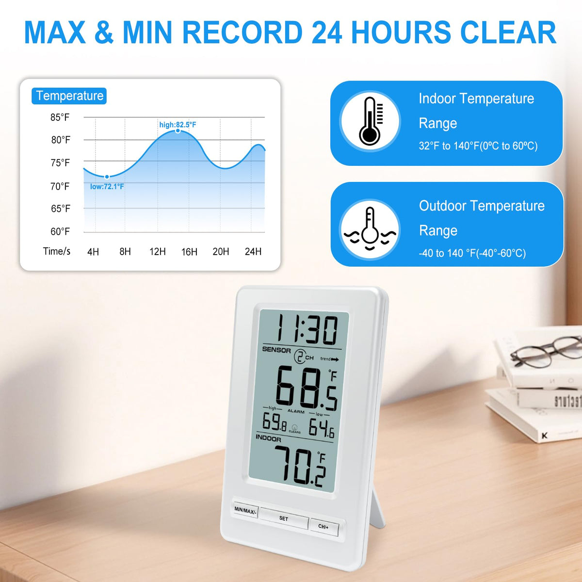 Urageuxy alerts and clock help manage water conditions