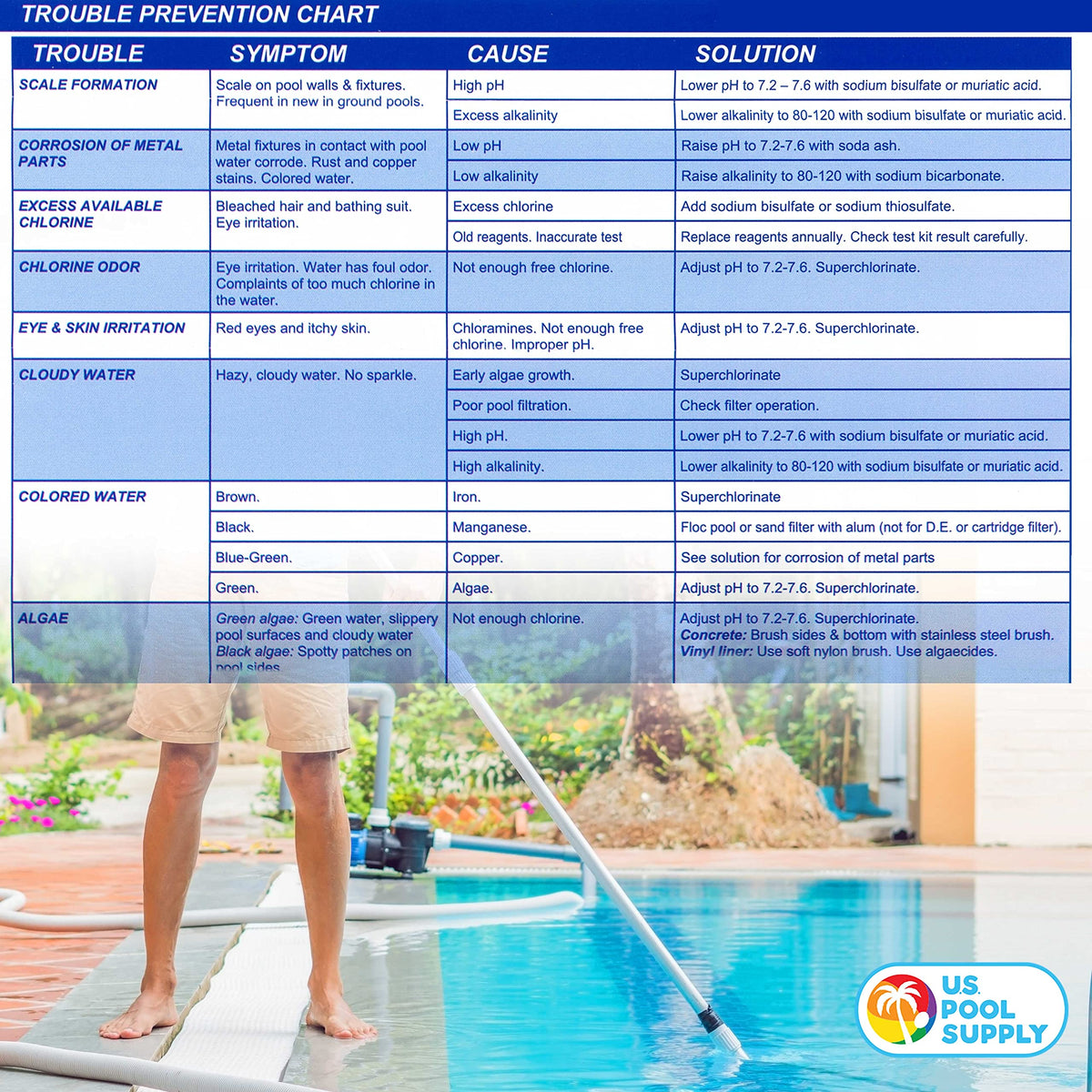 U.S. Pool Supply instruction card guiding straightforward test steps